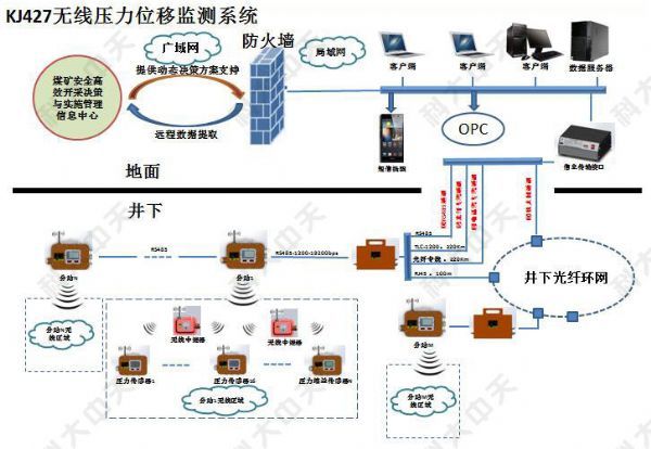 煤礦安全監(jiān)測(cè)系統(tǒng)主要監(jiān)測(cè)哪些內(nèi)容？